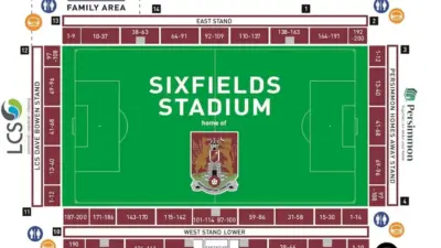 Northampton Town vs Stevenage: A Key Rivalry in Football