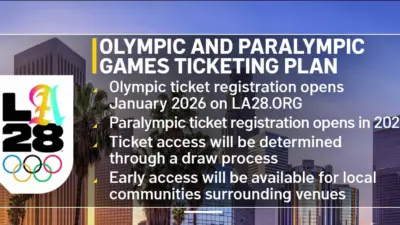 Anticipating the Olympics 2028: Los Angeles Readies for the Games