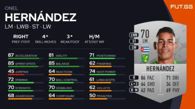 Onel Hernandez: The Rising Star of Modern Football
