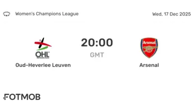 Oud-Heverlee Leuven vs Arsenal: Match Preview and Insights