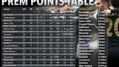 Current Premier League Table Standings: Insights and Analysis