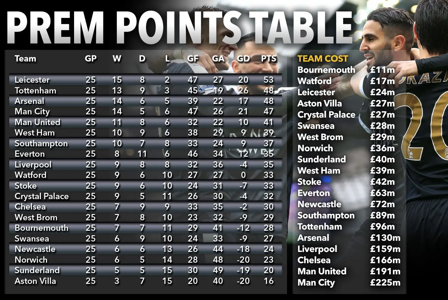 Current Premier League Table Standings: Insights and Analysis