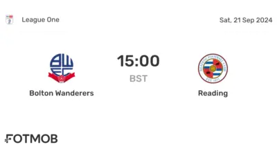 Reading vs Bolton: A Crucial Championship Encounter