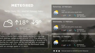Current Weather Conditions and Forecast for Santa Clara