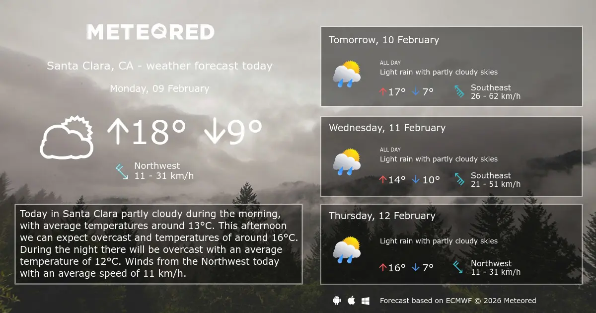 Current Weather Conditions and Forecast for Santa Clara