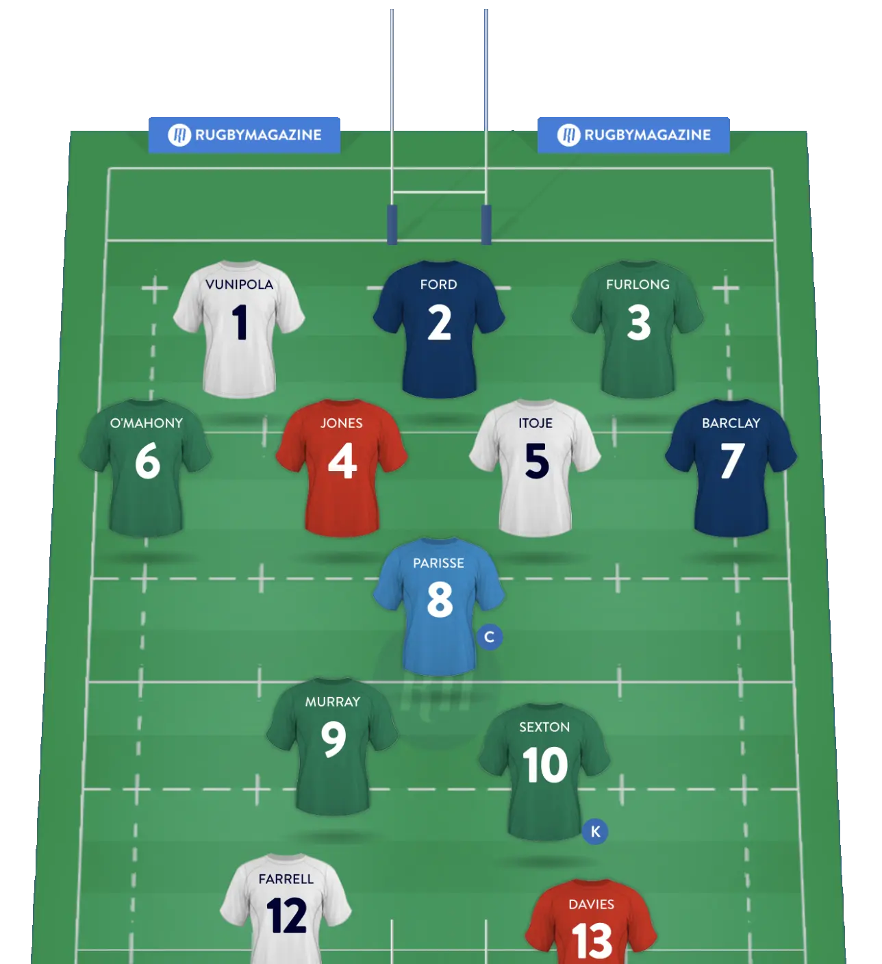 Everything You Need to Know About Six Nations Fantasy