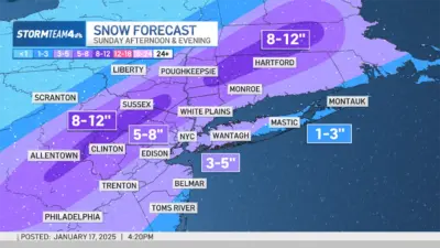 Snow Weather Forecast: What to Expect This Week