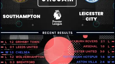 Southampton vs Leicester City: Key Insights and Match Preview