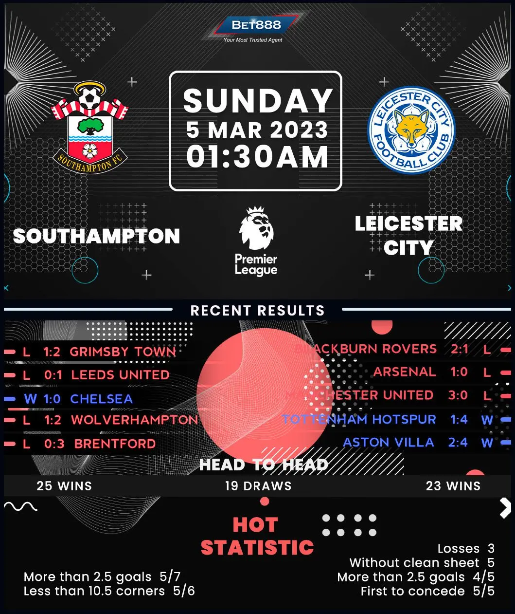 Southampton vs Leicester City: Key Insights and Match Preview