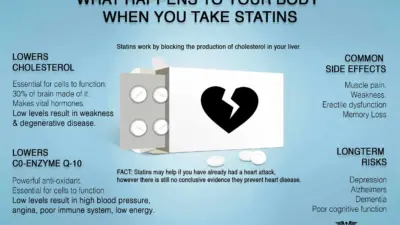 Examining the Side Effects of Statins
