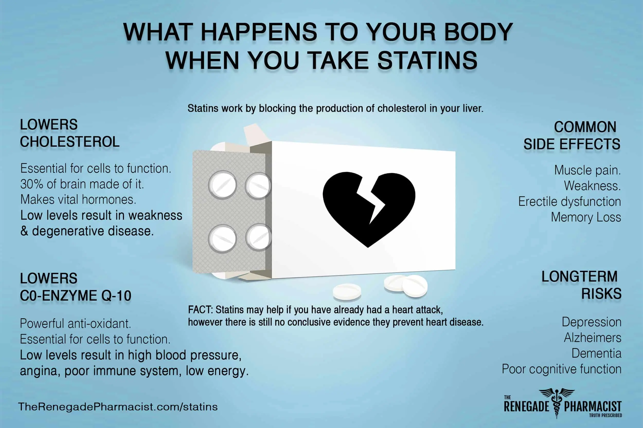 Examining the Side Effects of Statins