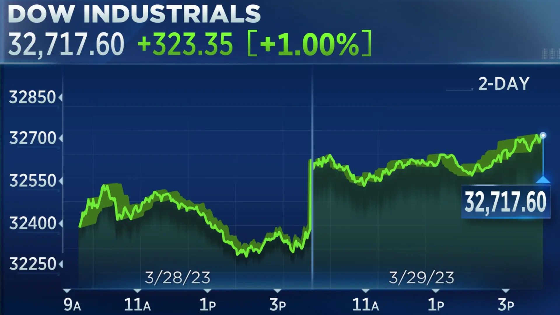 Important Stock Market News Today: Insights & Trends