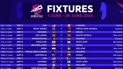 2024 T20 World Cup Schedule: Complete Match Guide