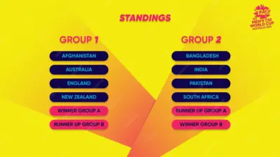 Current T20 World Cup Standings and Insights