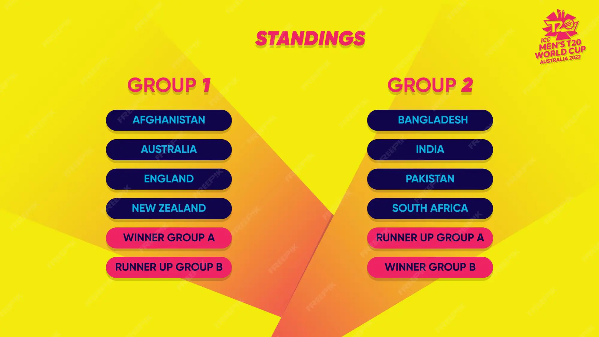 Current T20 World Cup Standings and Insights