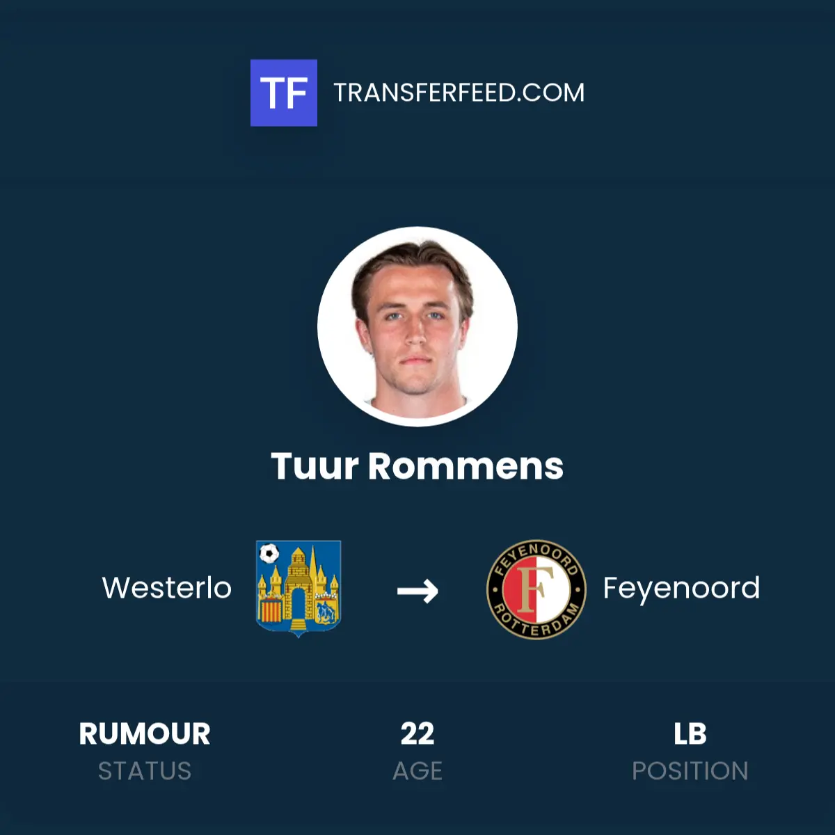 Tuur Rommens: A Visionary in Digital Innovation
