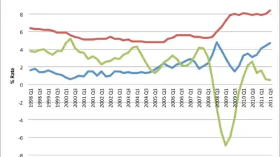 An Overview of the Current UK Unemployment Rate