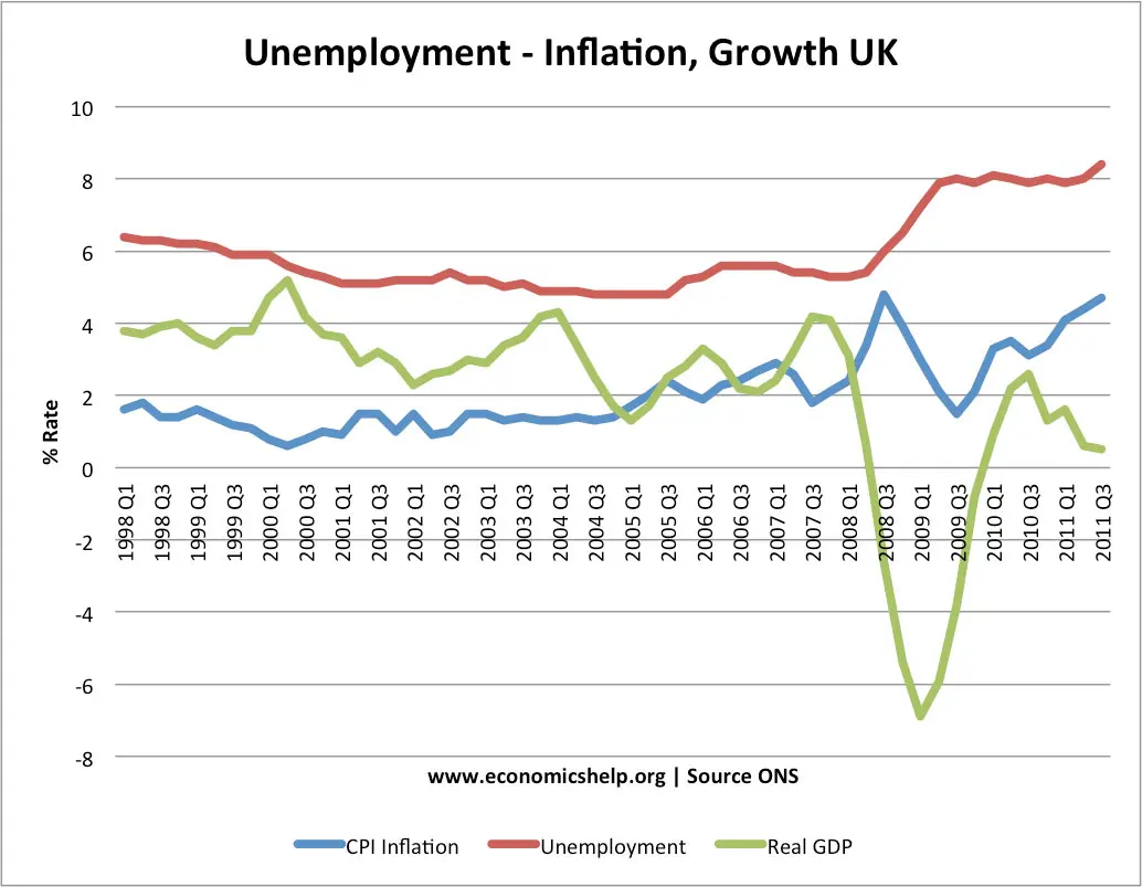 An Overview of the Current UK Unemployment Rate