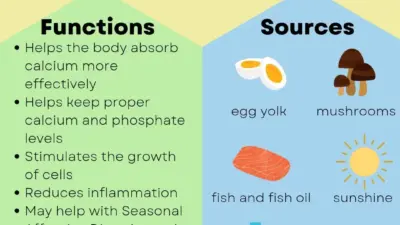 The Essential Role of Vitamin D in Our Health