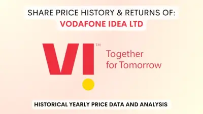 Current Trends in Vodafone Share Price