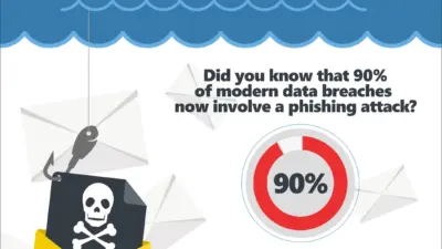 Understanding Phishing: What It Is and How to Protect Yourself