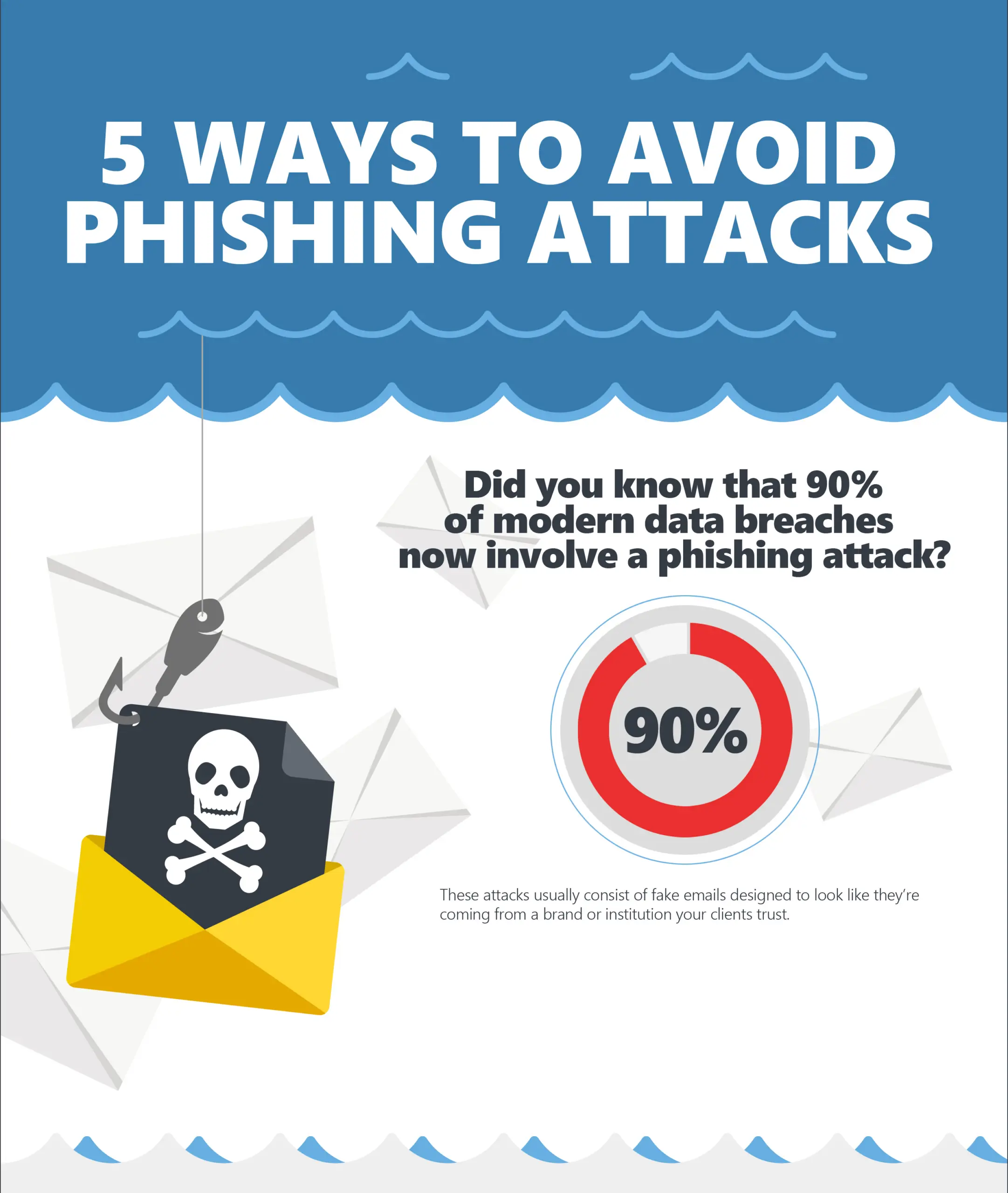 Understanding Phishing: What It Is and How to Protect Yourself