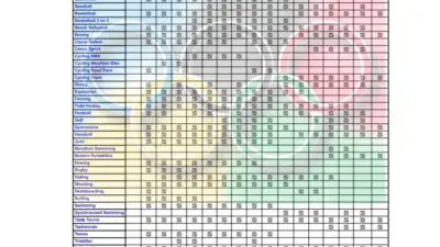 2024 Winter Olympics: Schedule and Results Overview