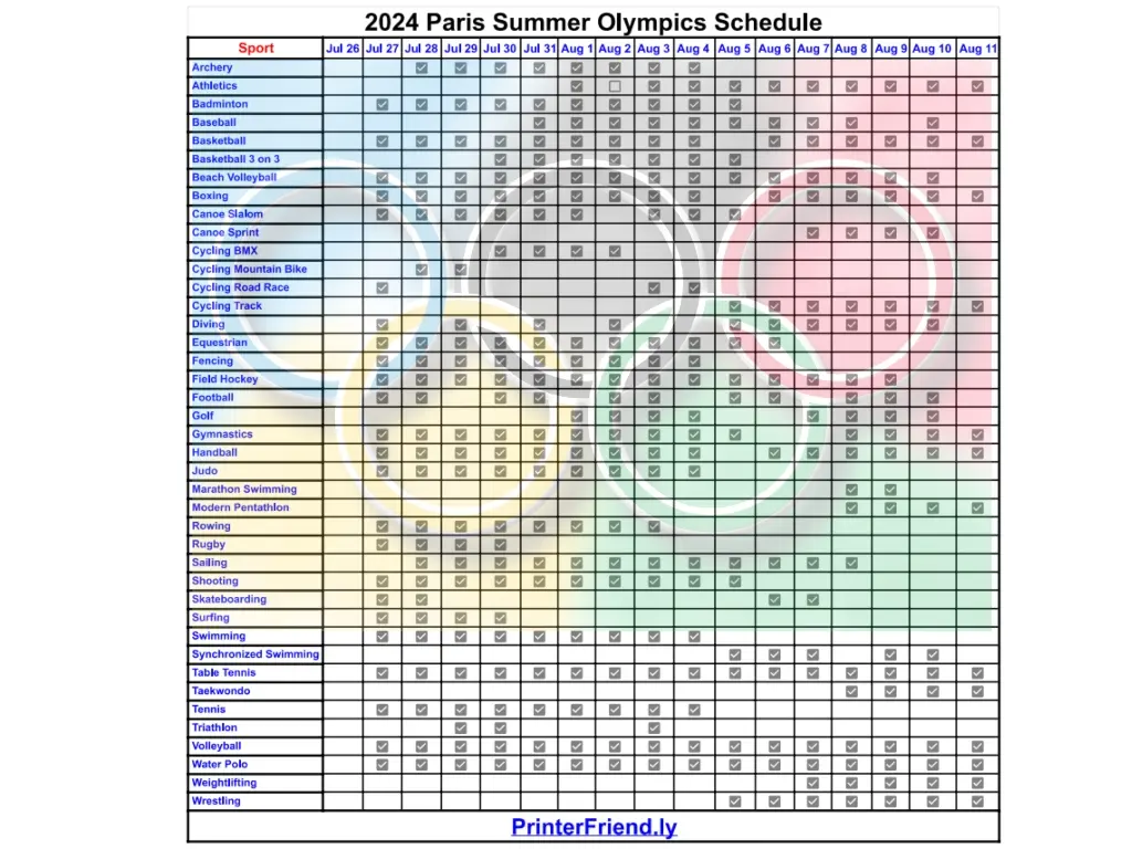 2024 Winter Olympics: Schedule and Results Overview