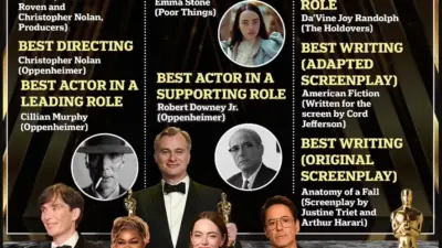 academy awards oscars winners — GB news