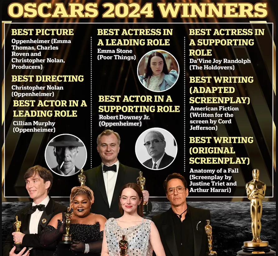 academy awards oscars winners — GB news