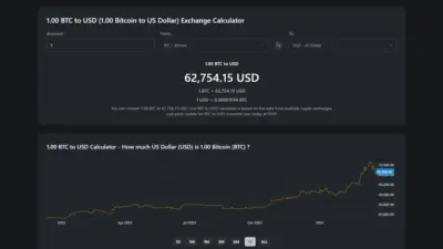 bitcoin price usd — GB news