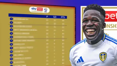 championship scores — GB news