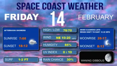 todays weather — GB news