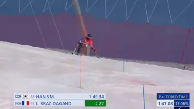 zimowe igrzyska paralimpijskie 2026 — GB news