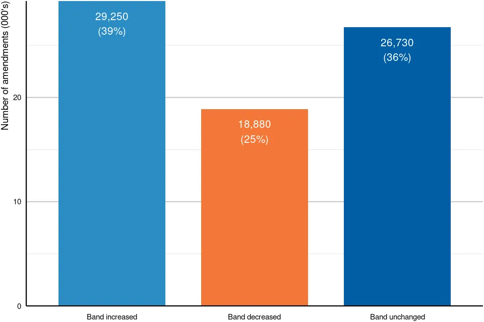 uk government council tax changes — GB news